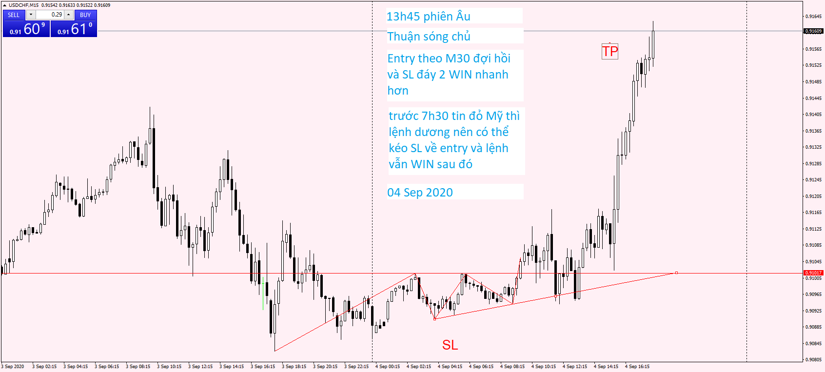 USDCHF M15 04 Sep 2020.png