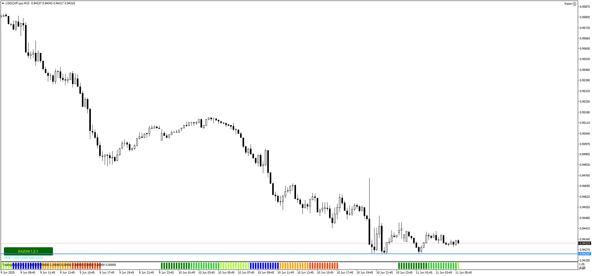 USDCHF.proM15.png