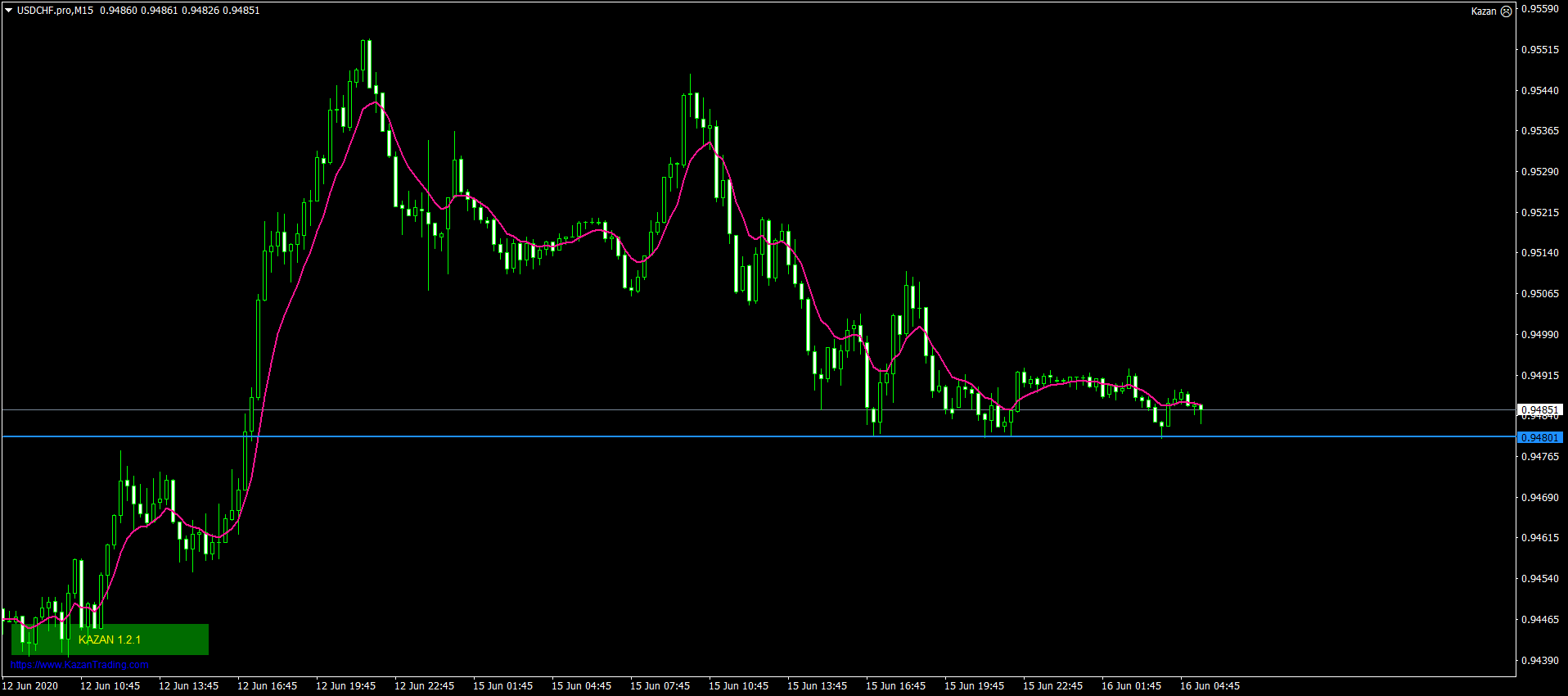 USDCHF.proM15.png