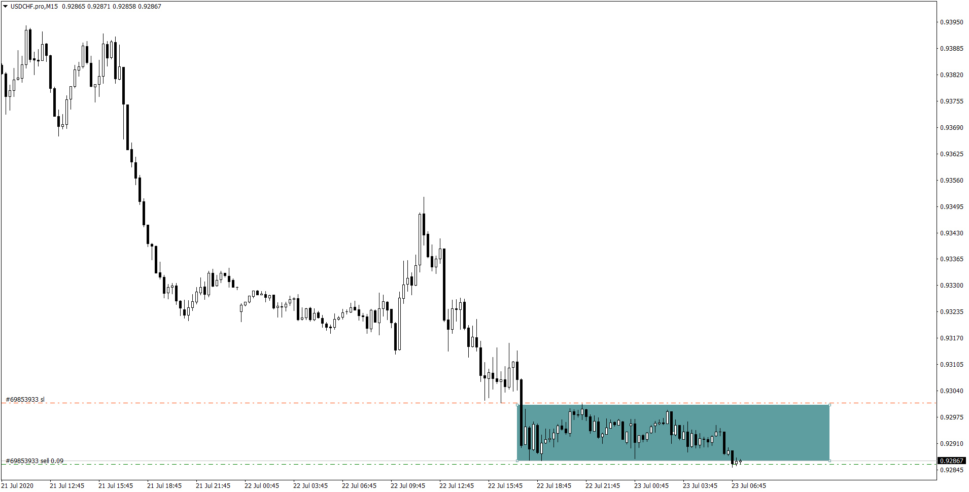 USDCHF.proM15.png