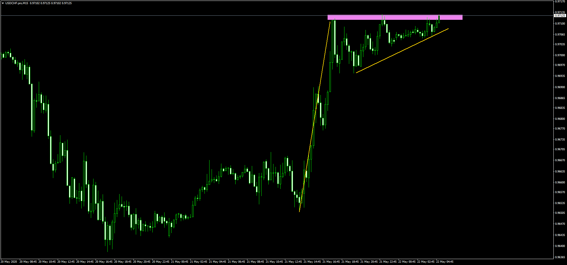 USDCHF.proM15.png