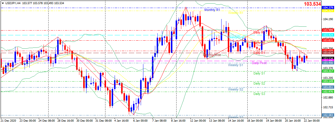 usdjpy-h4-20210122.png