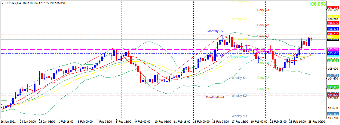 usdjpy-h4-20210225.png