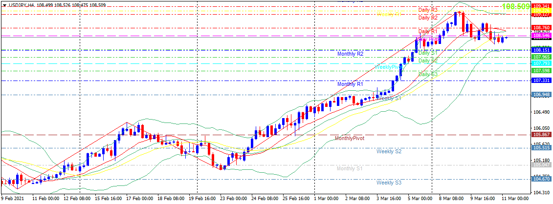 usdjpy-h4-20210311.png