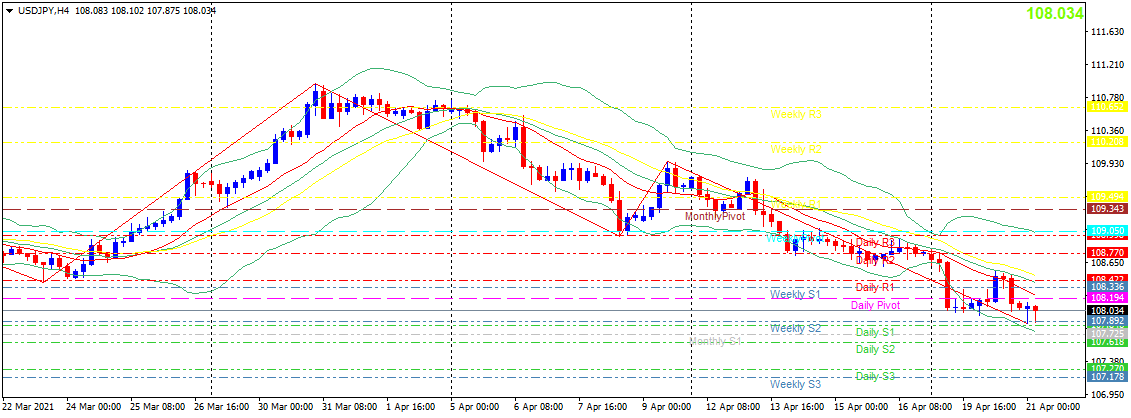 usdjpy-h4-20210421.png