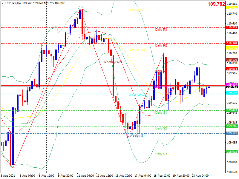 usdjpy-h4-20210824.png