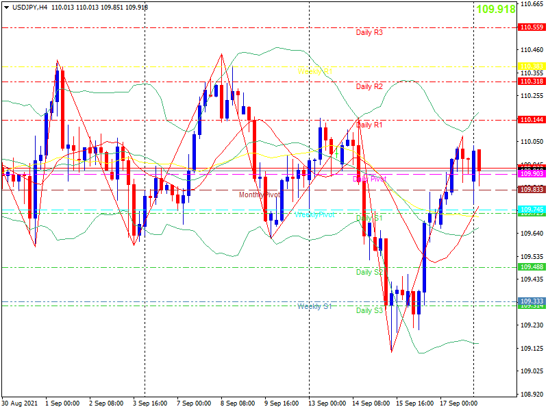 usdjpy-h4-20210920.png