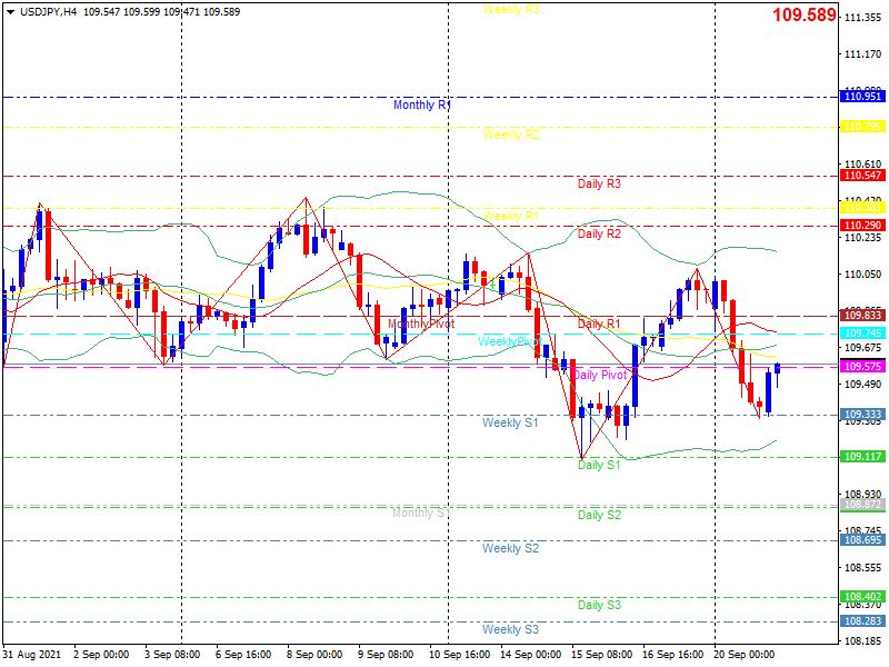 usdjpy-h4-20210921.png