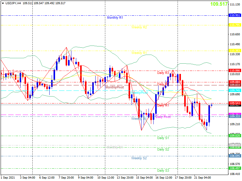 usdjpy-h4-20210922.png