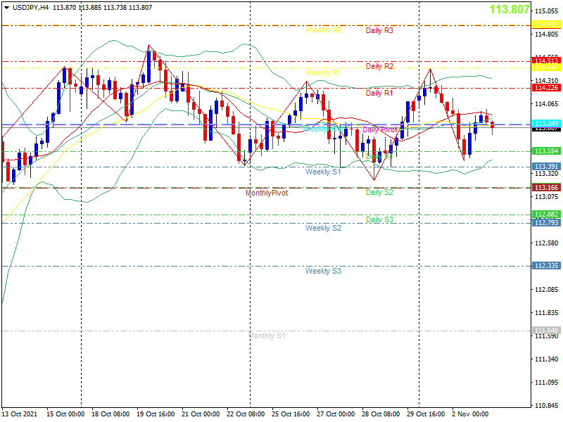 usdjpy-h4-20211103.png