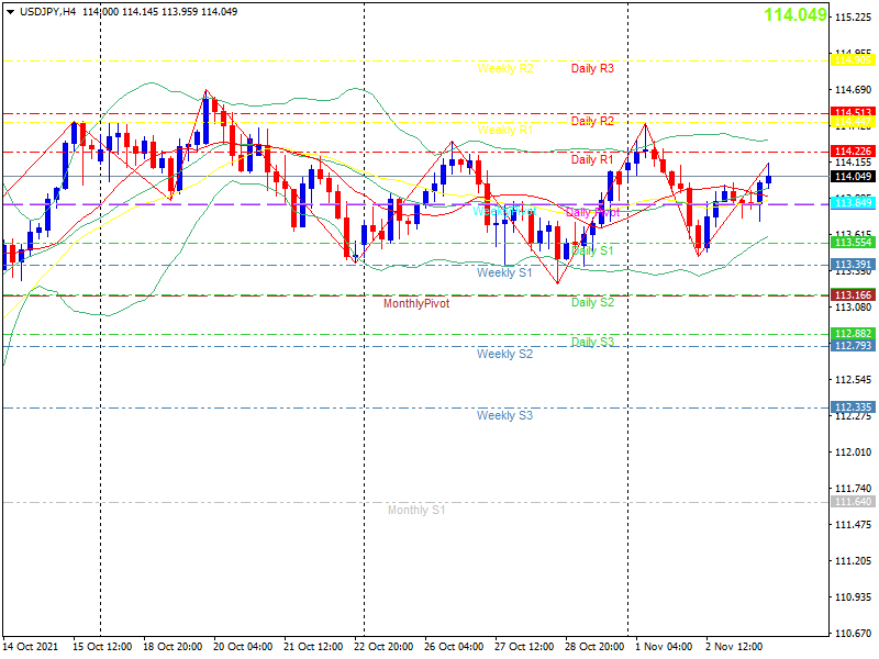 usdjpy-h4-20211103_My.png