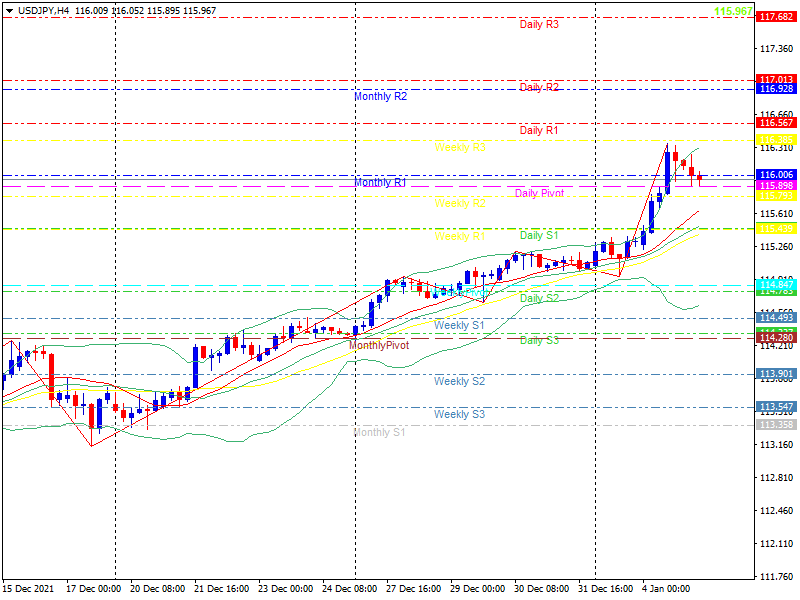 usdjpy-h4-20220105.png