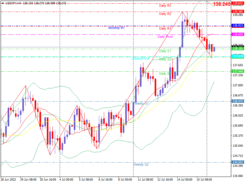 usdjpy-h4-20220718.png