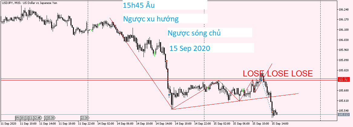 USDJPY M15 15 Sep 2020.png