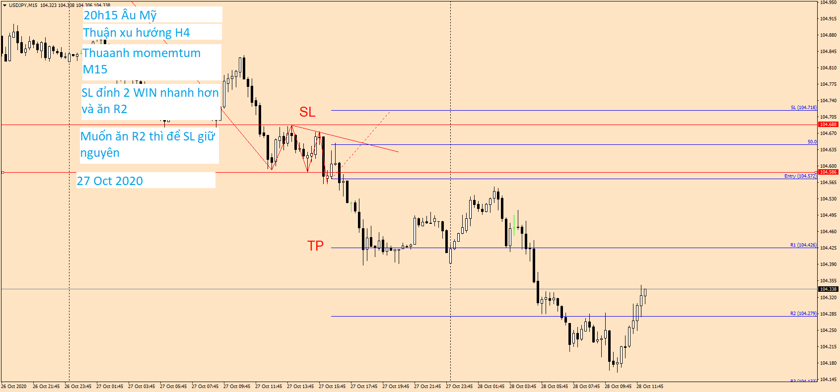 USDJPY M15 27 Oct 2020.png