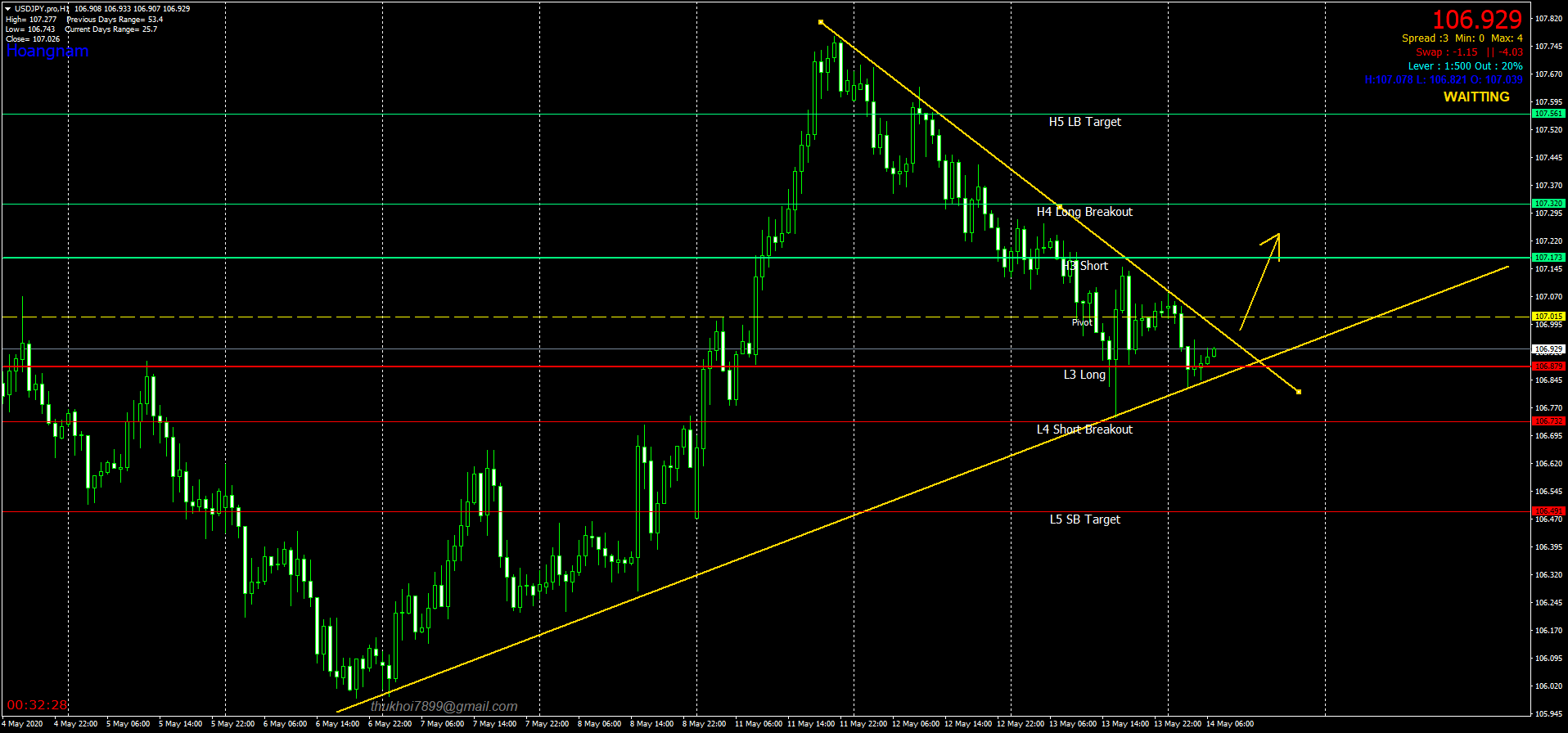 USDJPY.proH1.png