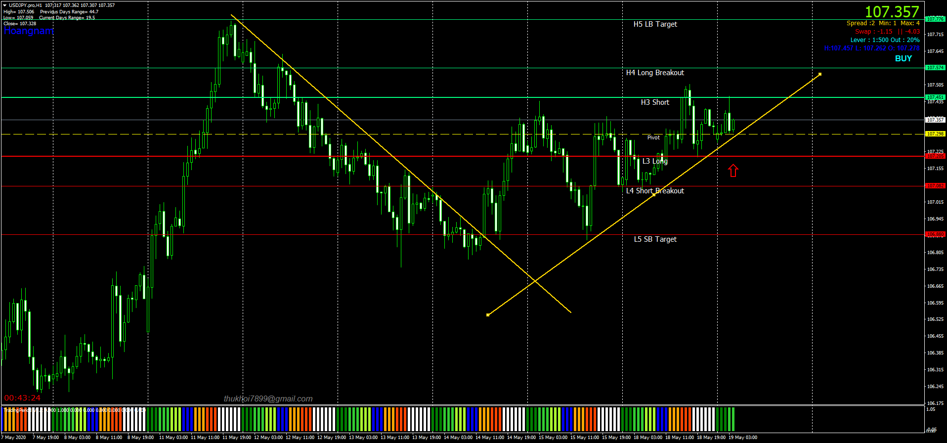 USDJPY.proH1.png