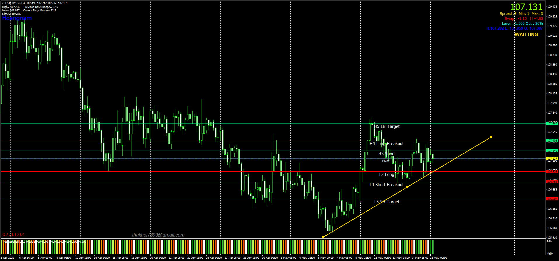 USDJPY.proH4.png