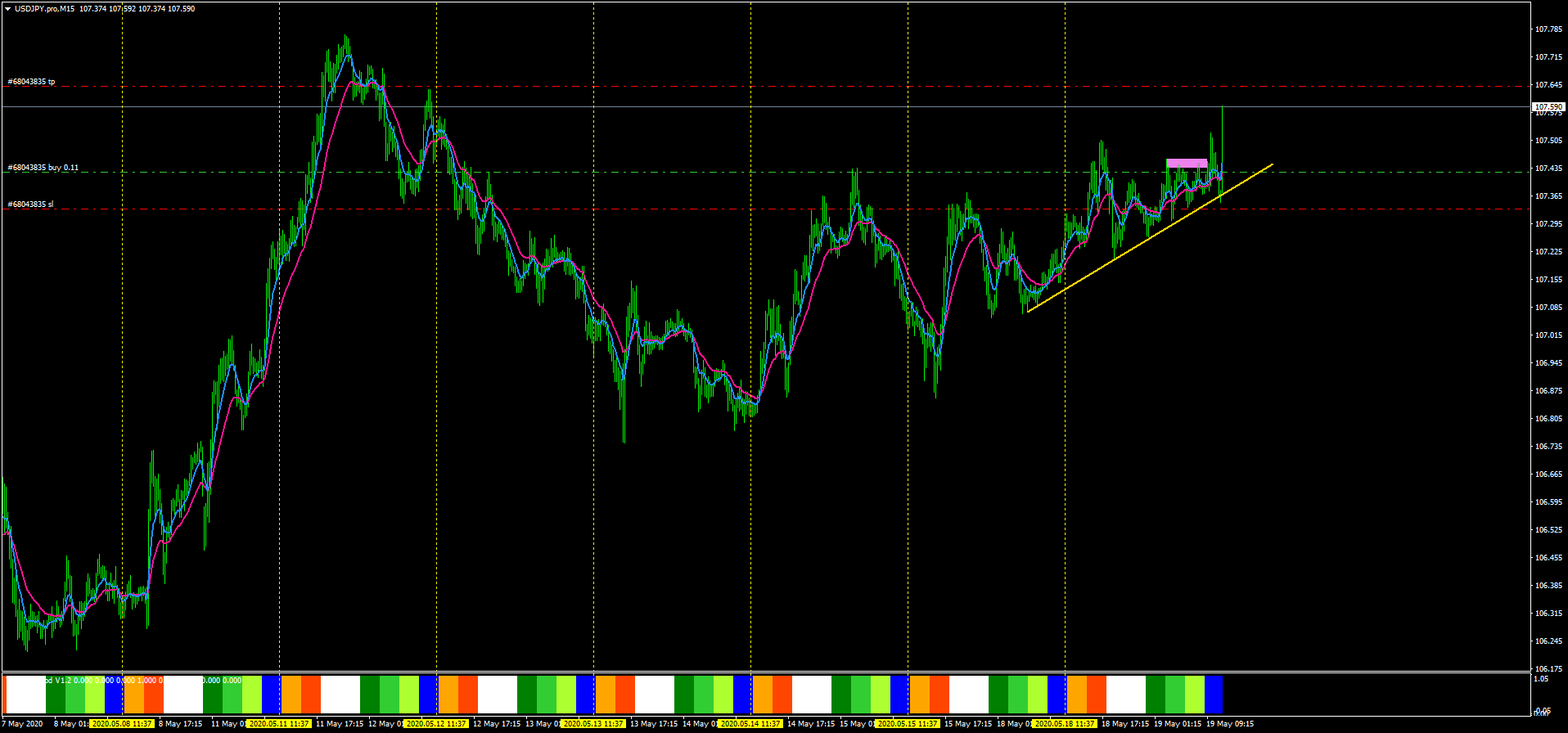 USDJPY.proM15..png