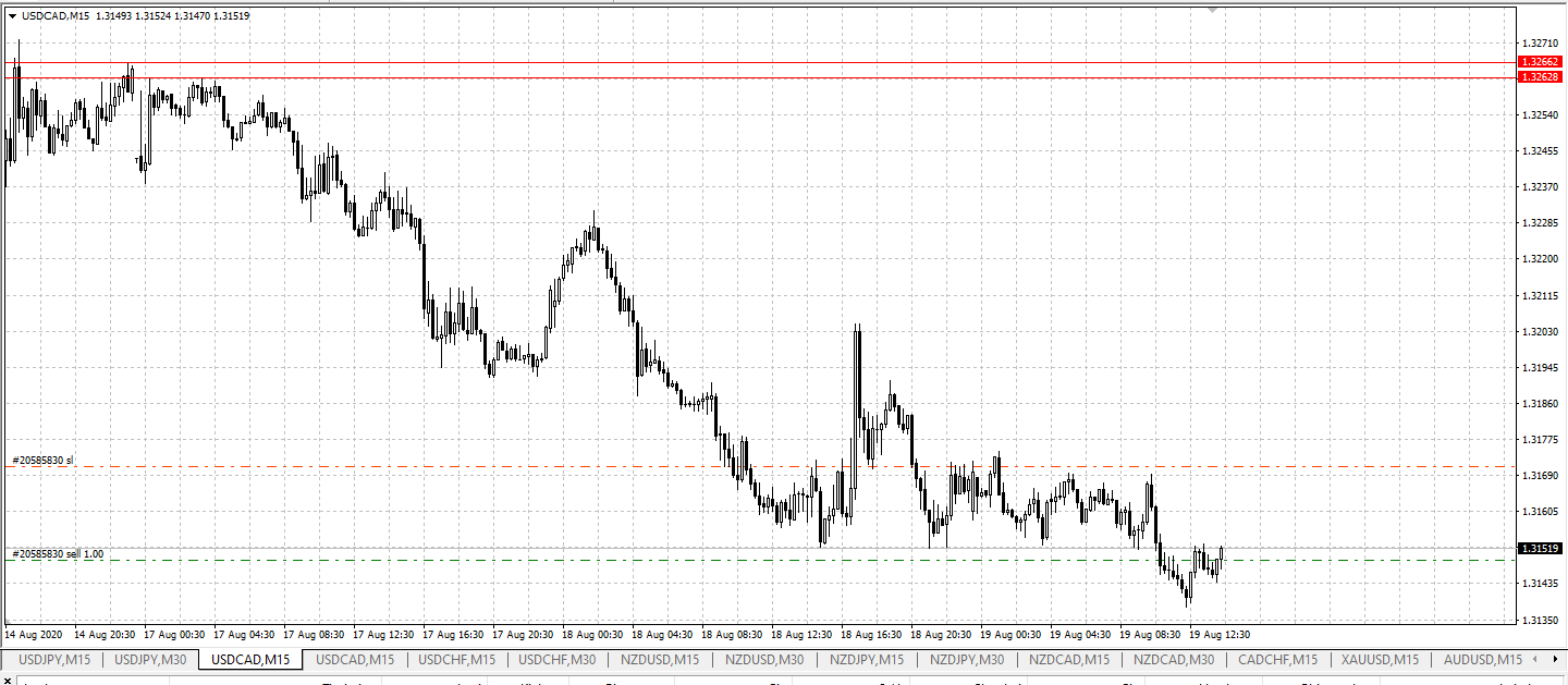 Vào.SELL.USDCAD.19.08.2020.png