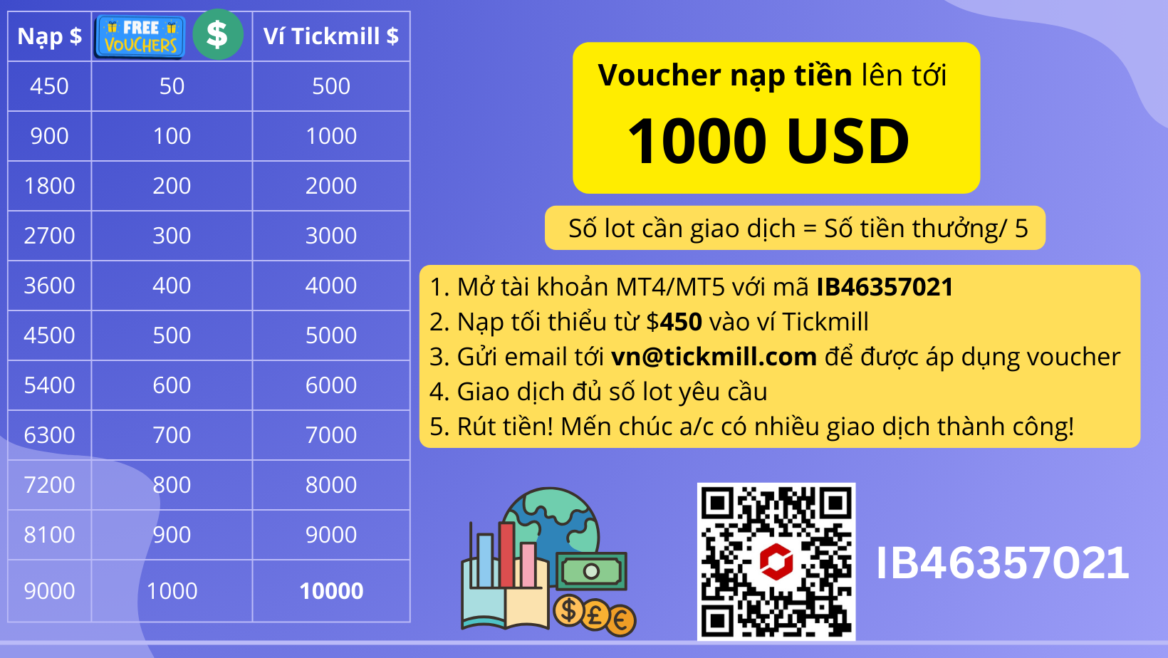 Voucher 1000 USD Tickmill Ana FX.png