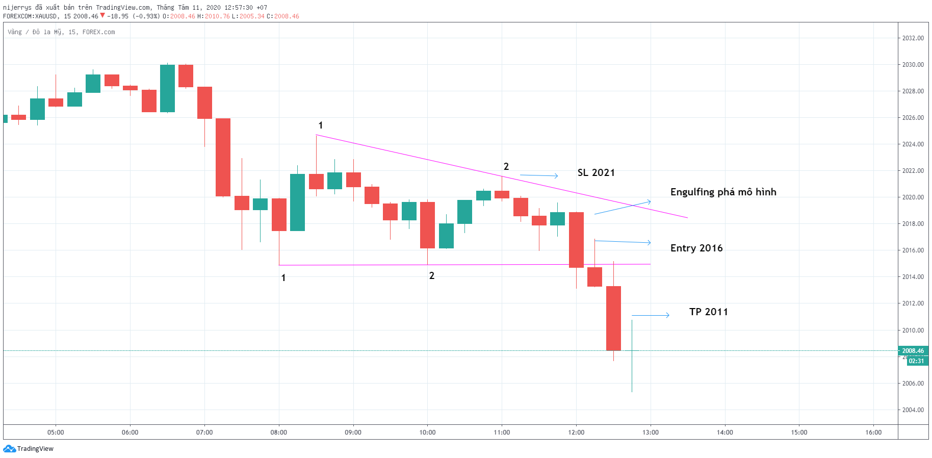 XAUUSD M15 11 Aug 2020.png