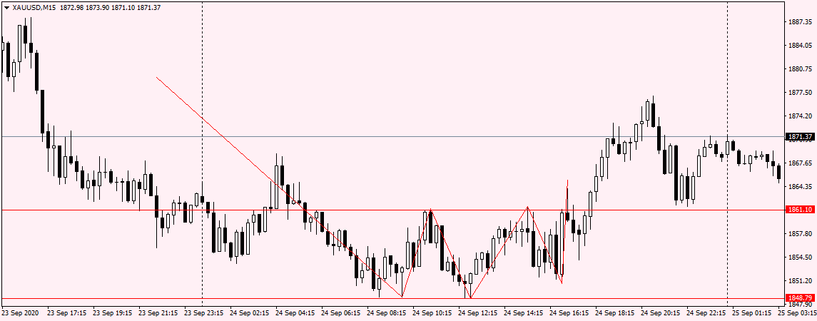 XAUUSD M15 24 Sep 2020.png