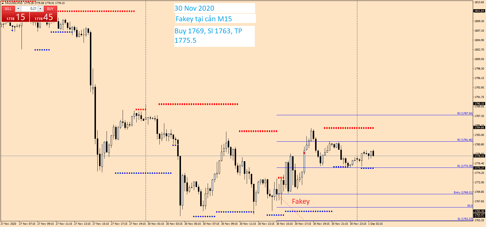 XAUUSD M15 30 Nov 2020.png