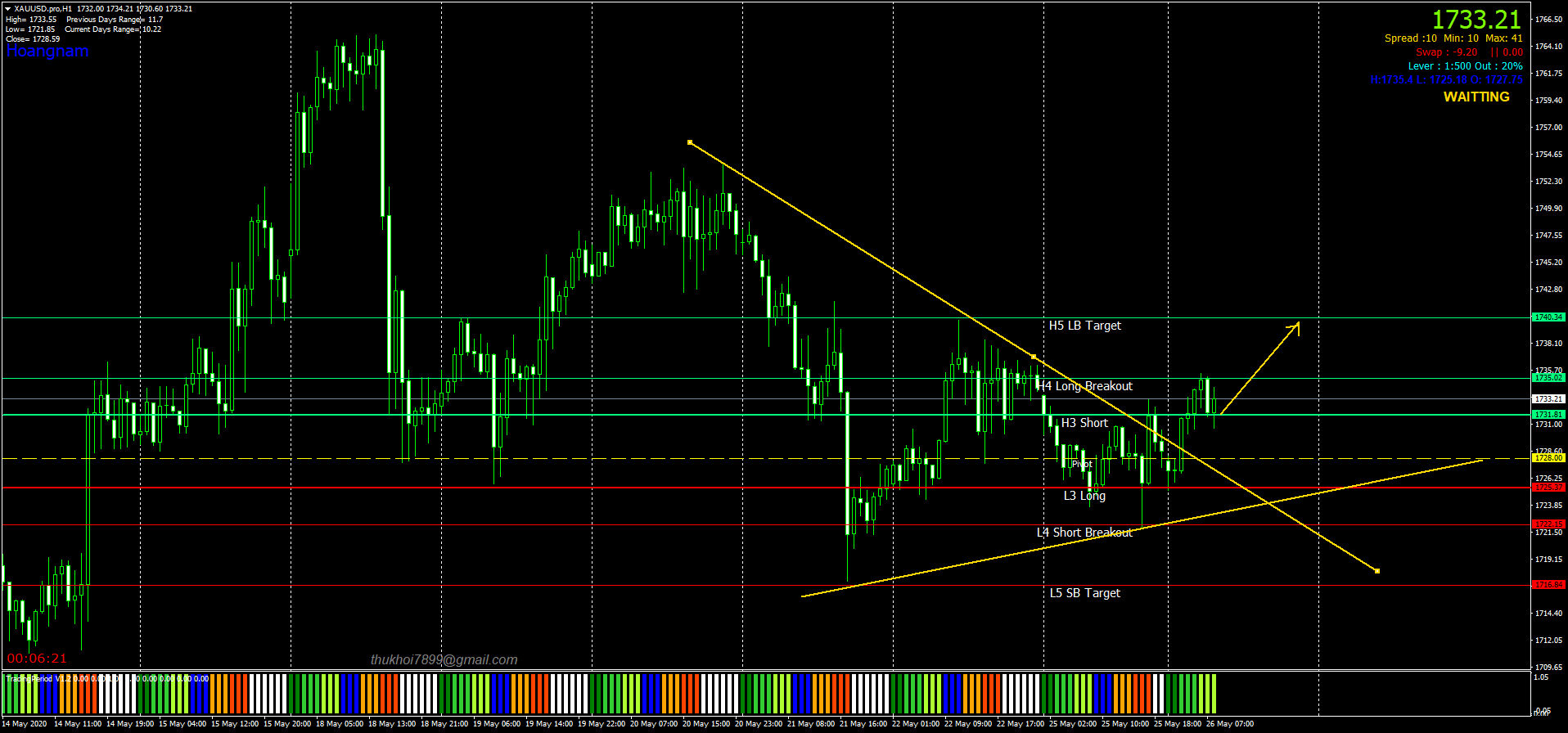 XAUUSD.proH1.png