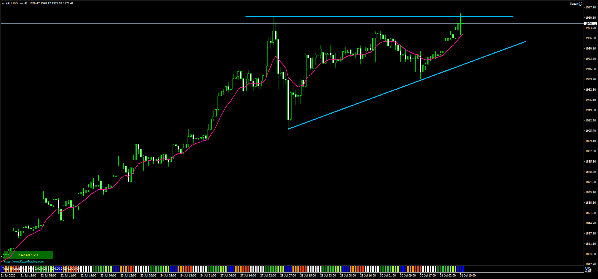 XAUUSD.proH1.png