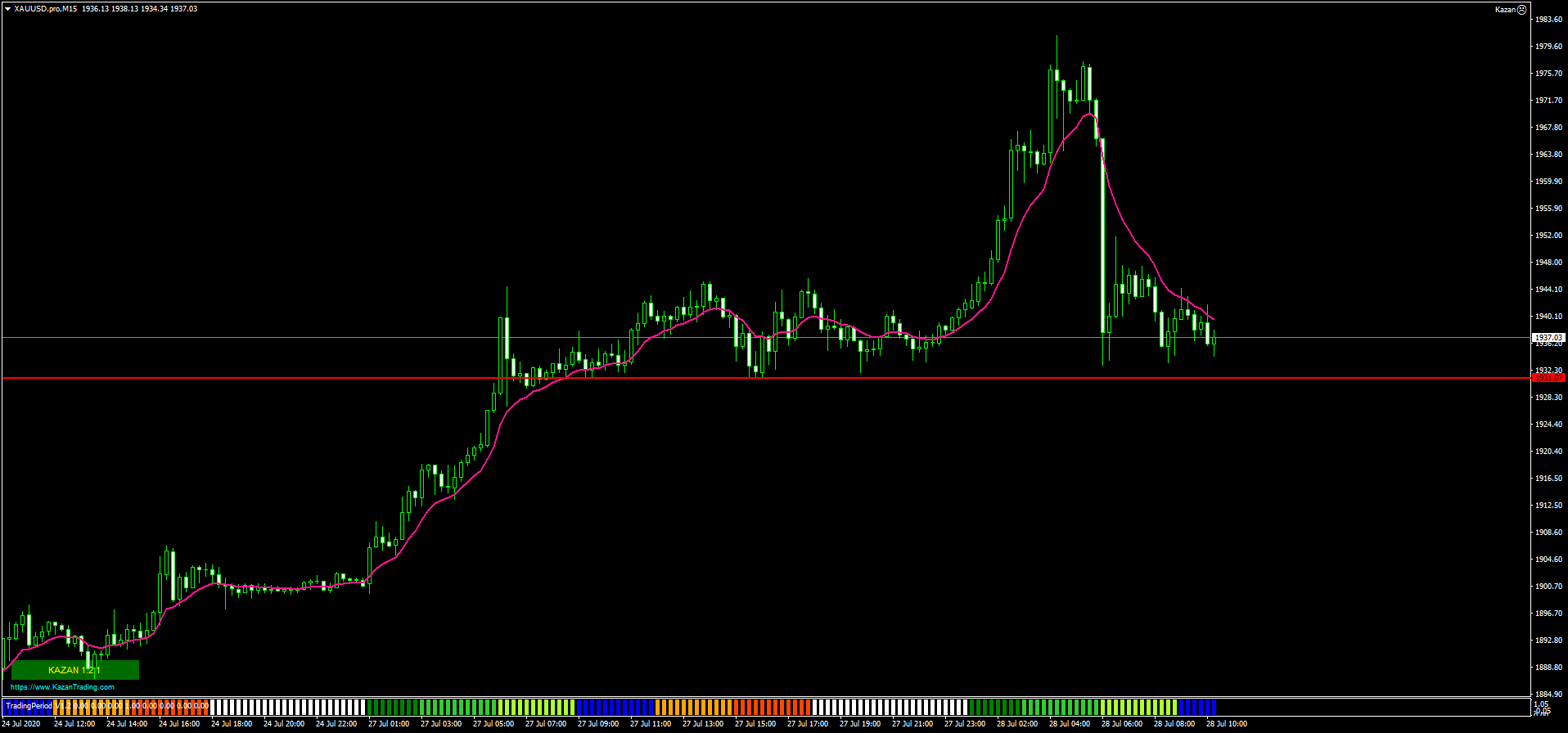 XAUUSD.proM15.png