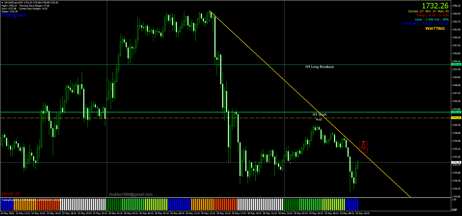 XAUUSD.proM15.png