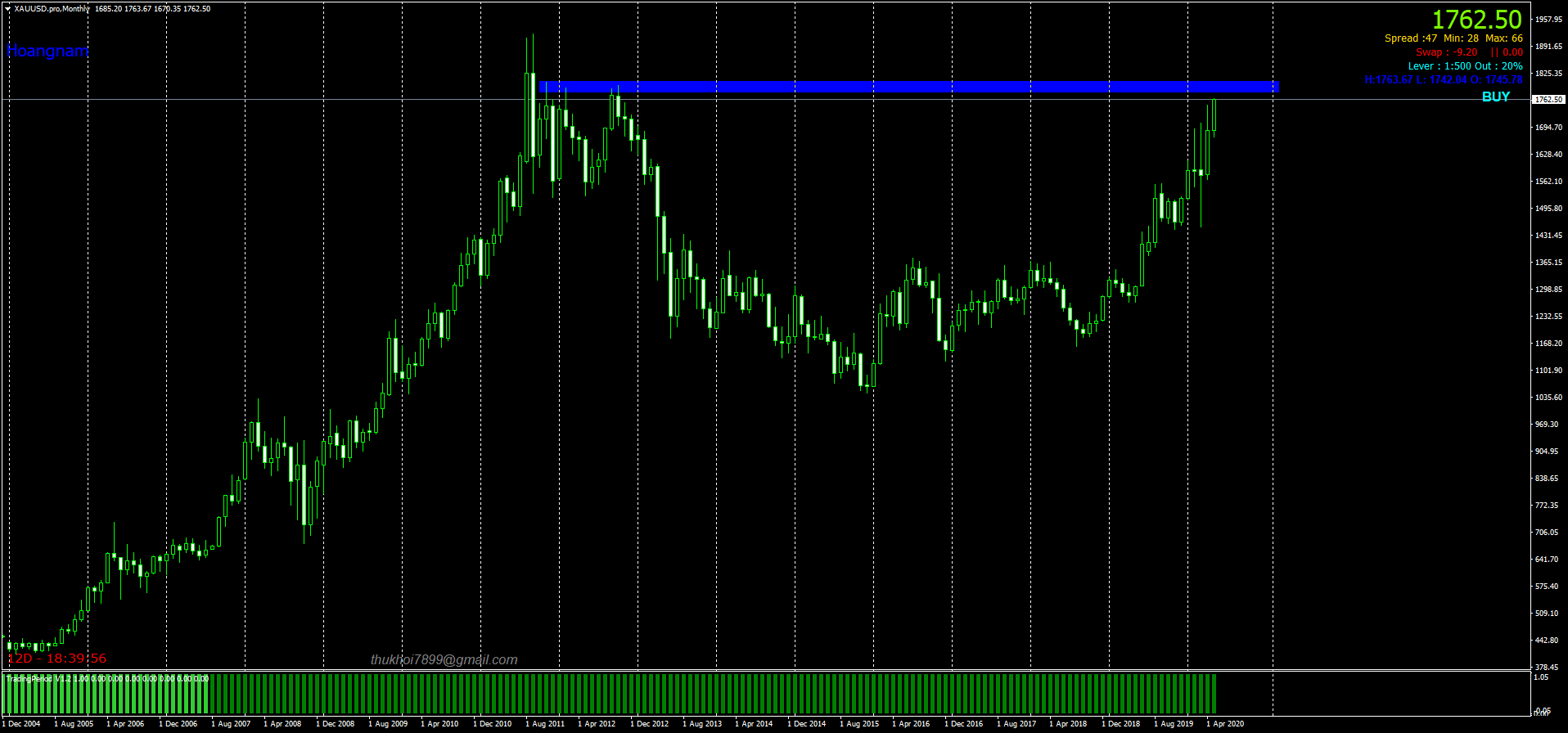 XAUUSD.proMonthly.png