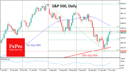 USSPX500Daily_231011.png