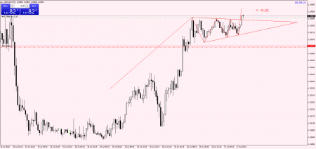 USDCADM15.png