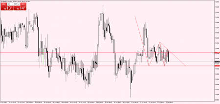 NZDJPY.proM15.png