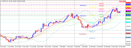 usdjpy-h4-20210218.png