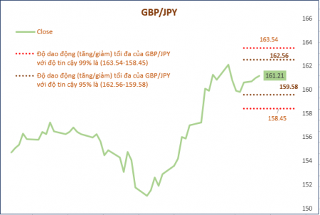 Volatility GBPJPY.PNG