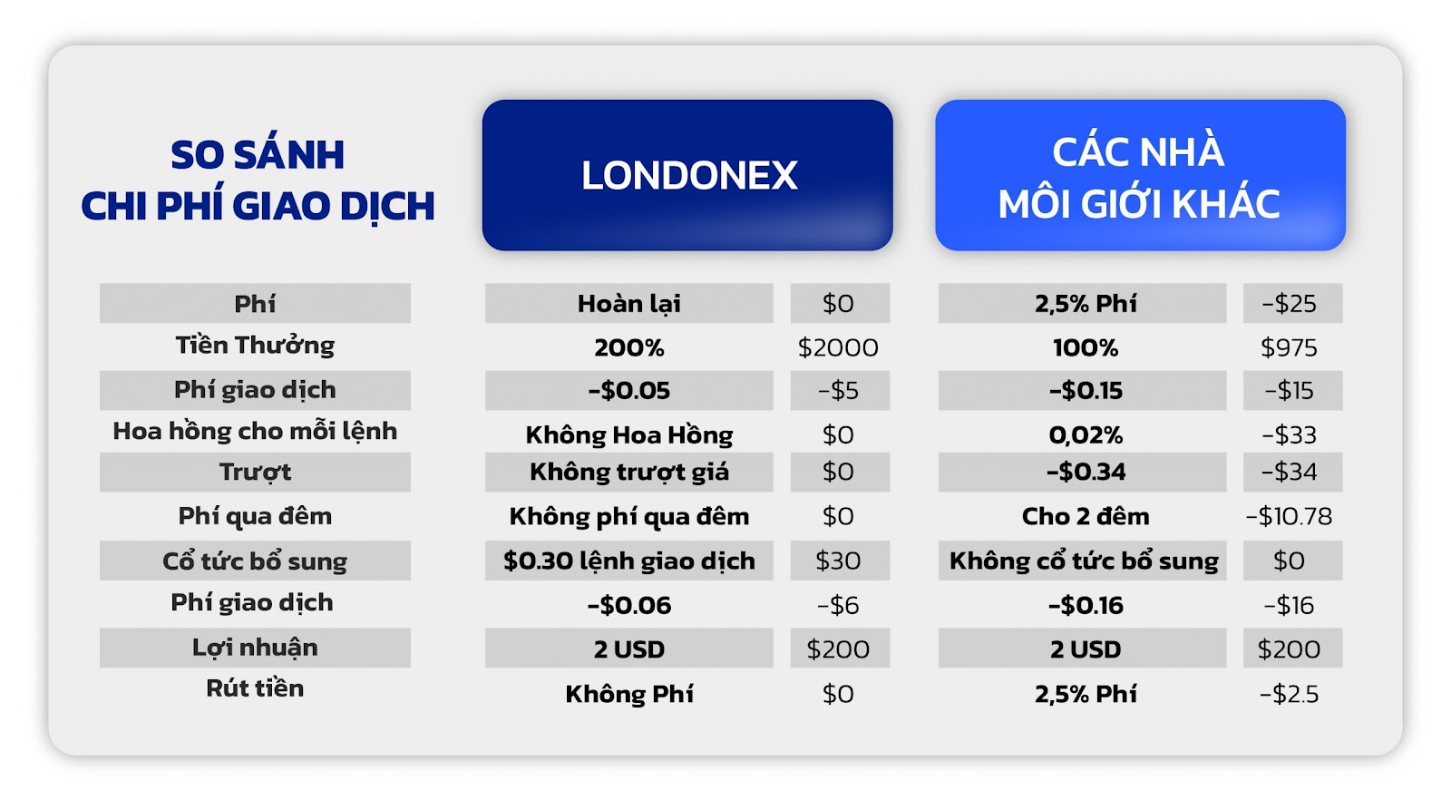 Hướng Dẫn Cách Mở Tài Khoản Tại Londonex