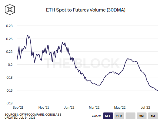 eth