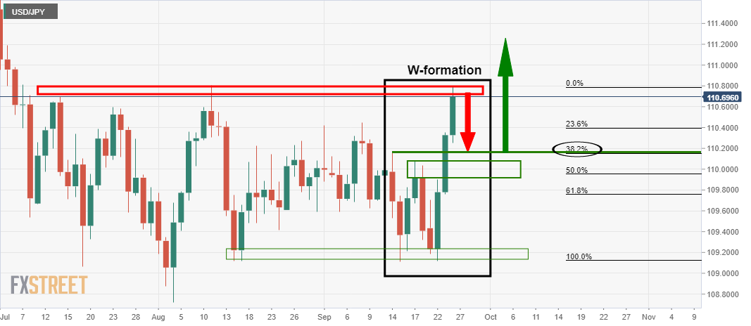 USDJPY