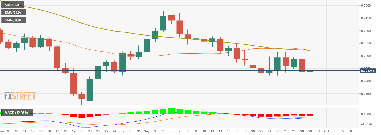 AUDUSD