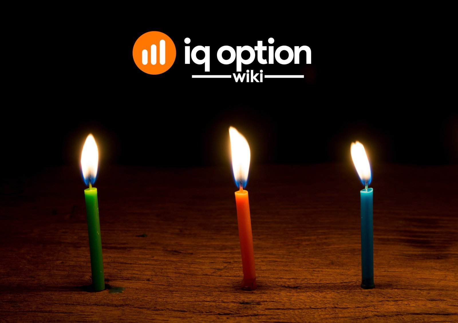 Giao dịch trên IQ Option Sử dụng Quy tắc Đơn giản nhưng Hiệu quả của 3 Nến 1