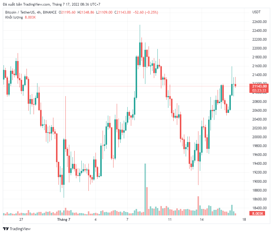 Tỷ phú Thomas Peterffy có kế hoạch mua Bitcoin 