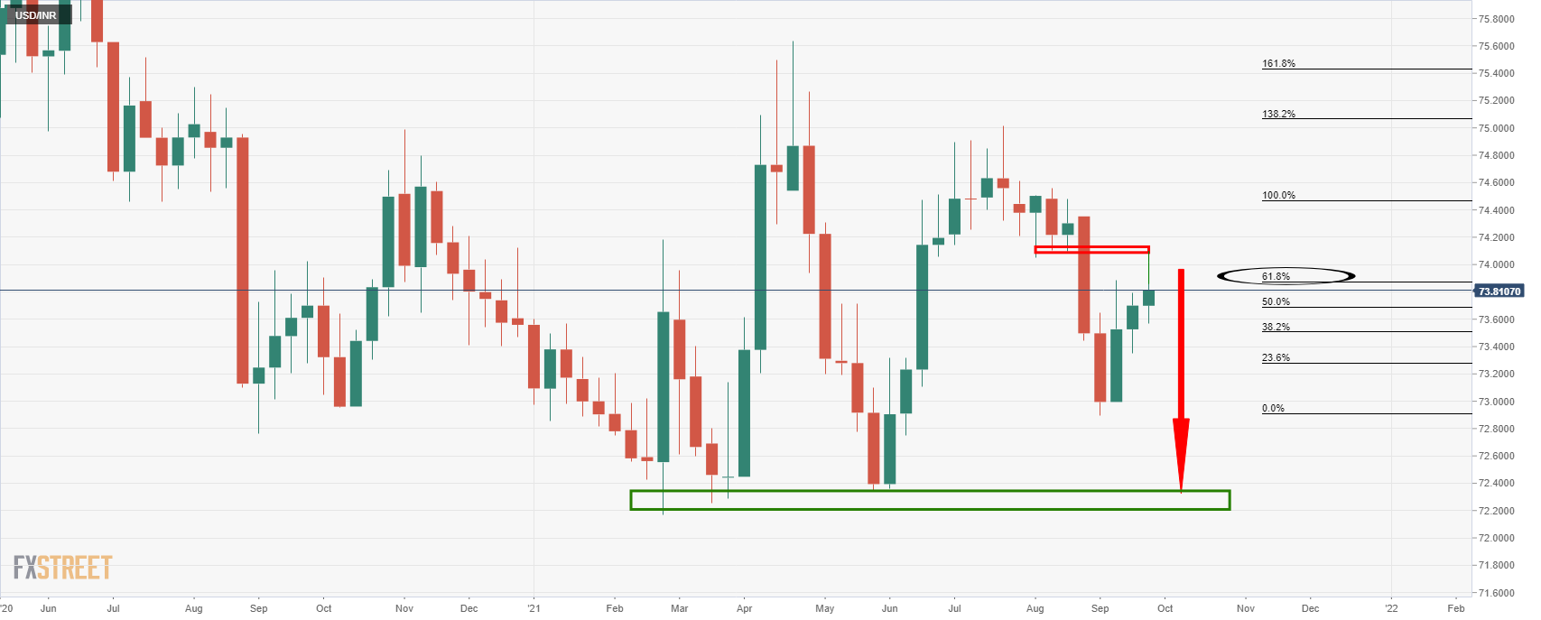 USDINR