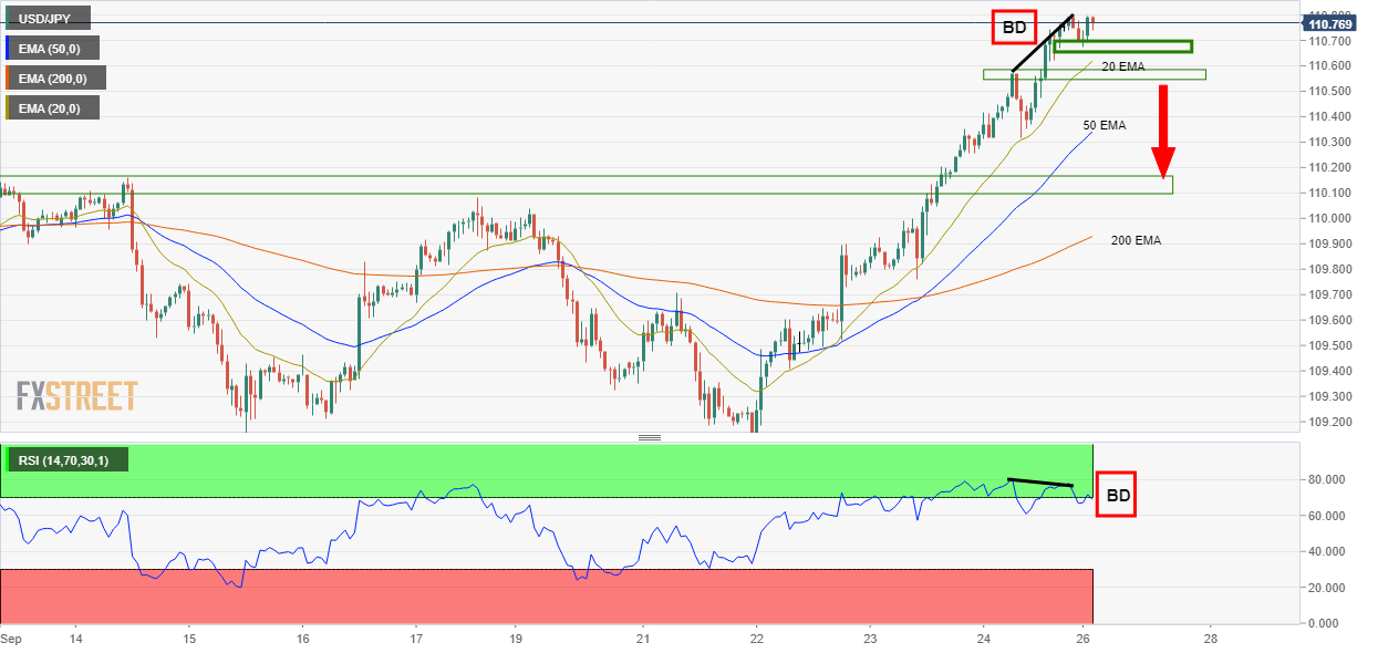 USDJPY