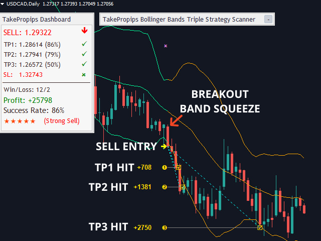 breakout bb SELL.
